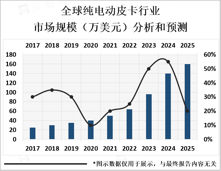 全球纯电动皮卡行业市场规模分析和预测