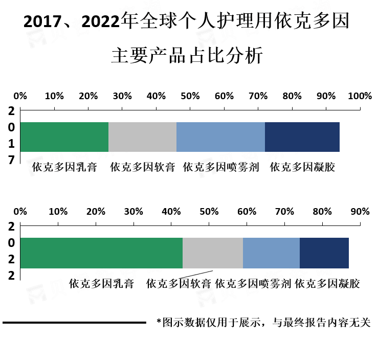 主流产品占比分析