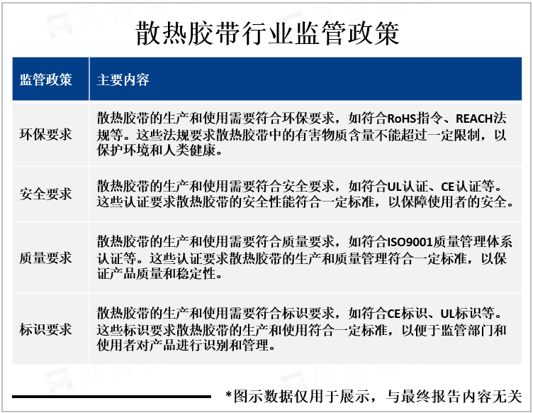 散热胶带行业监管政策