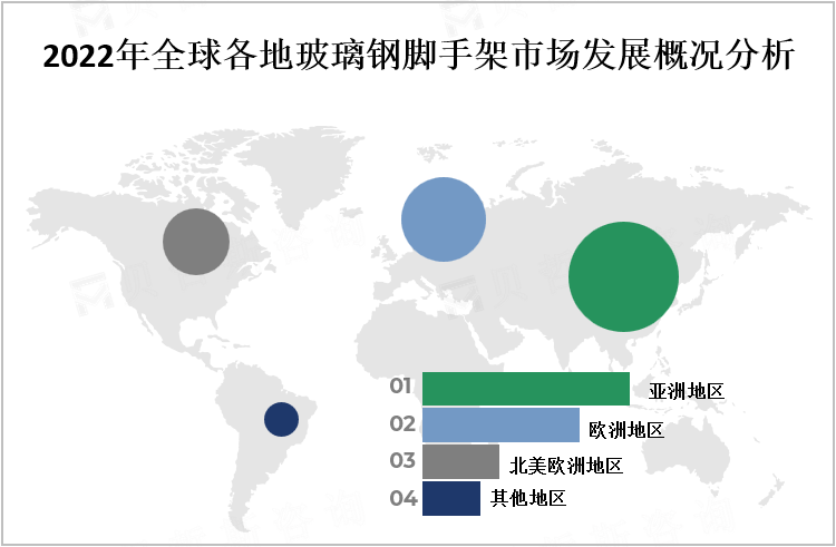 2022年全球各地玻璃钢脚手架市场发展概况分析