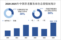 亚华电子2023年上年度总营收为14986万元，在国内主要城市三甲医院覆盖率达 60%以上

