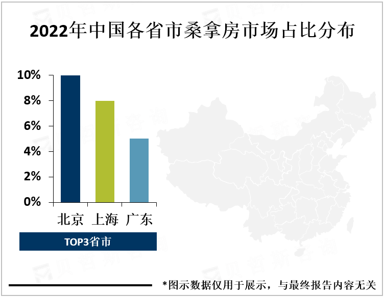 2022年中国各省市桑拿房市场占比分布