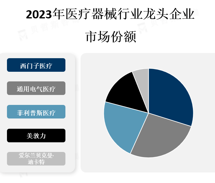 龙头企业市场份额