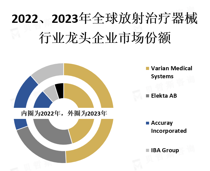 龙头企业市场份额