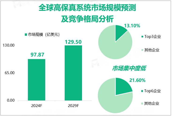 全球高保真系统市场规模预测及竞争格局分析