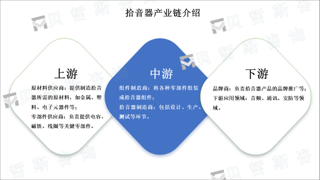 拾音器产业链介绍