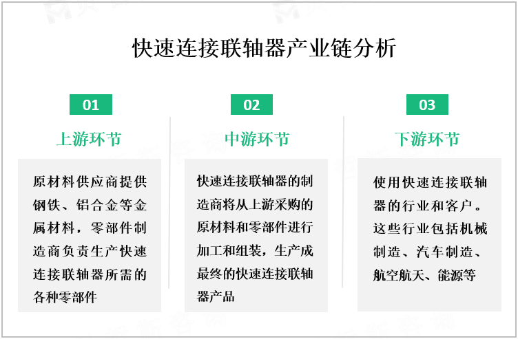 2017-2022中国快速连接联轴器进出口情况分析