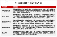 2023年全球钕铁硼磁体市场分布分析：亚太市场是主要消费地和生产地，北美地区是技术创新中心[图]