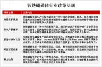 2023年全球钕铁硼磁体市场分布分析：亚太市场是主要消费地和生产地，北美地区是技术创新中心[图]