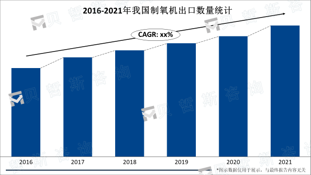 2016-2021年我国制氧机出口数量统计