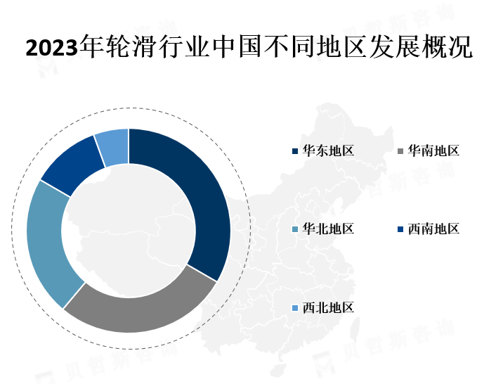 中国不同地区市场份额