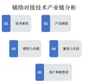 全球辅助对接技术行业市场竞争格局[图]