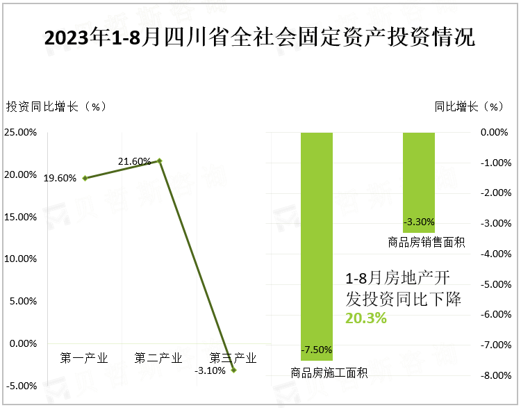 2023年1-8月四川省全社会固定资产投资情况