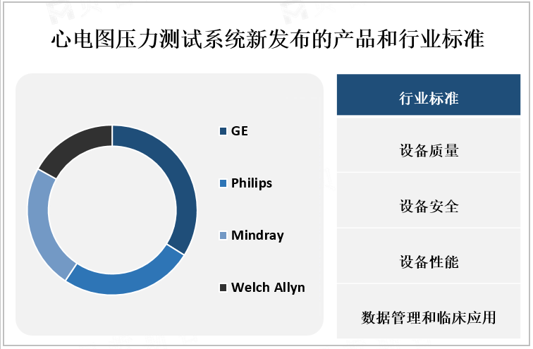 心电图压力测试系统新发布的产品和行业标准