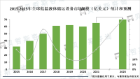 对低温液体储运设备的需求不断增加