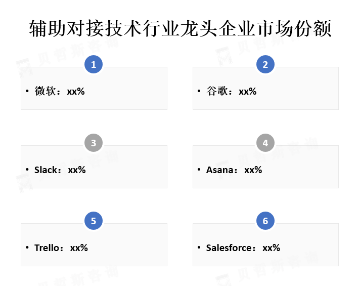 龙头企业市场份额