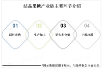 未来结晶果糖市场将继续向天然、有机、低热值、低GI等方向发展
