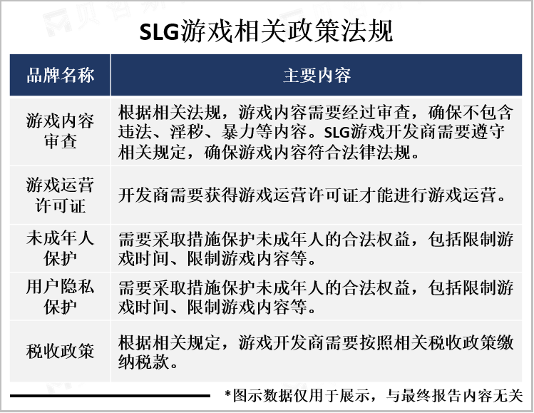 SLG游戏相关政策法规