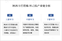 全球阿西卡巴塔烯-环己烷市场现状分析：在医药、保健品和化妆品等领域具有广阔的应用前景

