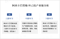 全球阿西卡巴塔烯-环己烷市场现状分析：在医药、保健品和化妆品等领域具有广阔的应用前景

