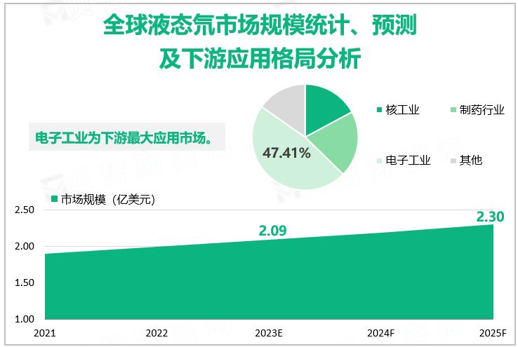 全球液态氘市场规模统计、预测及下游应用格局分析