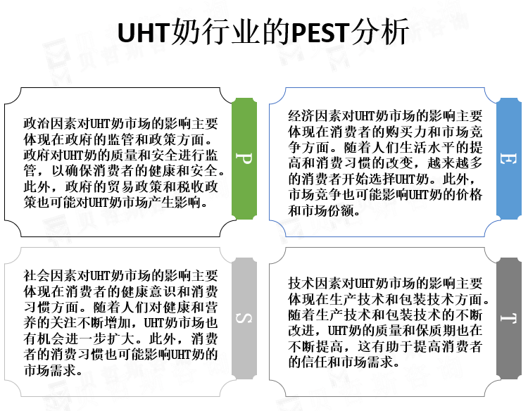 行业PEST分析