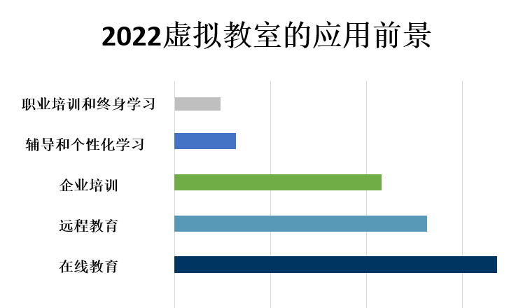 应用前景分析