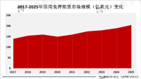 信用免押租赁的应用前景非常广阔，受年轻人和移民人群欢迎