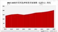 信用免押租赁的应用前景非常广阔，受年轻人和移民人群欢迎