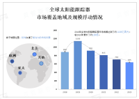 随着人们对可再生能源的需求增加，太阳能跟踪器作为提高太阳能电池板高效率解决方案受到广泛关注