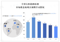 随着人们对可再生能源的需求增加，太阳能跟踪器作为提高太阳能电池板高效率解决方案受到广泛关注