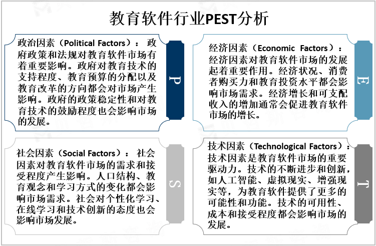 教育软件行业PEST分析