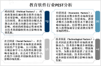 2023年全球教育软件行业市场现状和发展趋势分析[图]