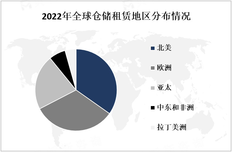 2022年全球仓储租赁地区分布情况