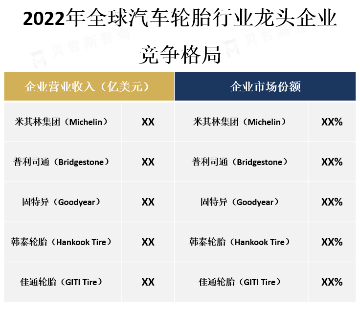 龙头企业市场份额