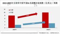 目前，甲基N-戊基酮市场的趋势是环保和安全