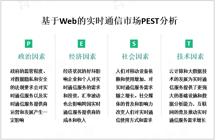 基于Web的实时通信市场PEST分析