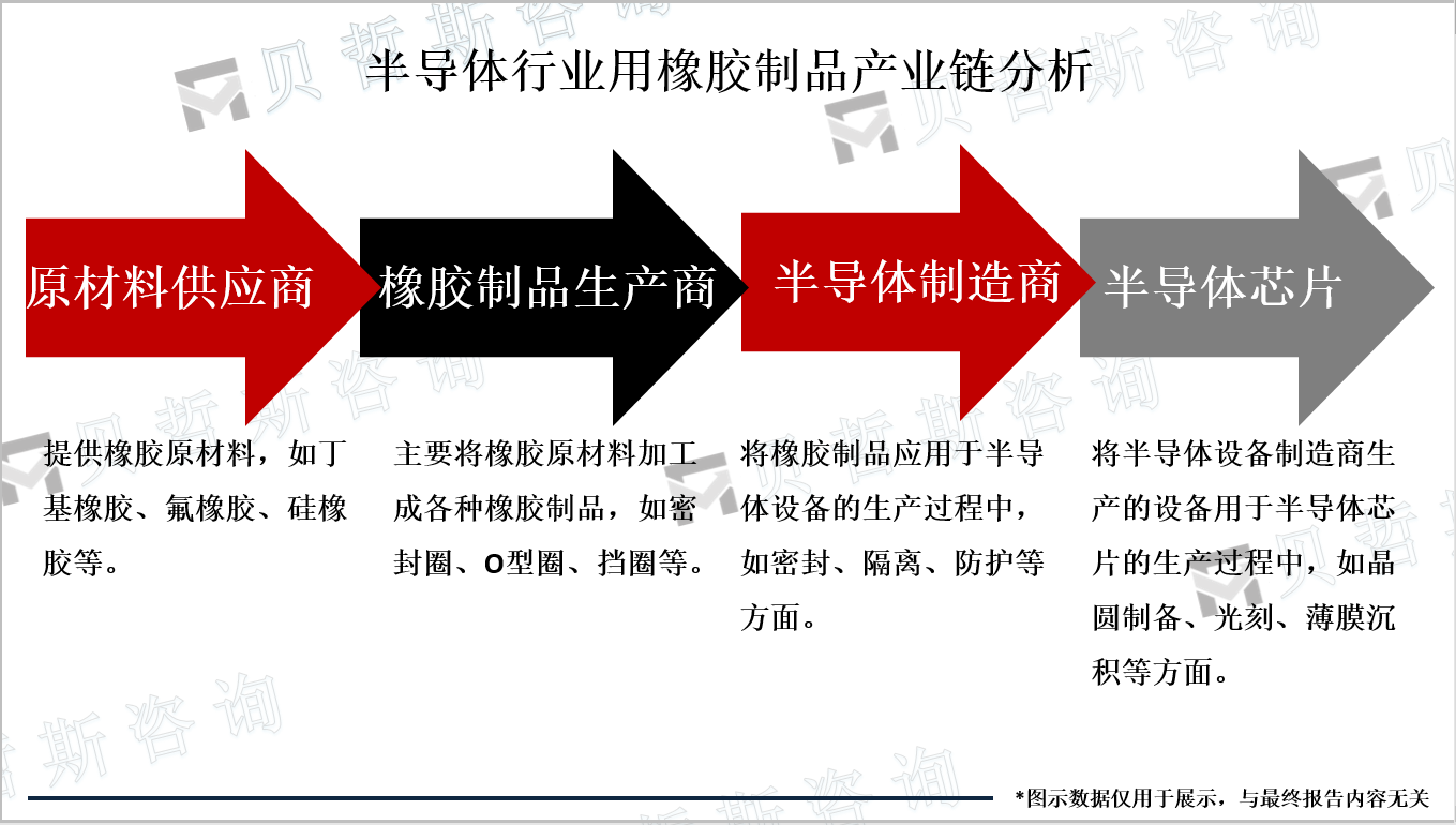 半导体行业用橡胶制品产业链分析