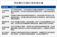 兽医断层扫描的需求不断增加，兽医断层扫描市场规模不断扩大[图]