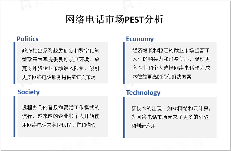 网络电话市场PEST分析