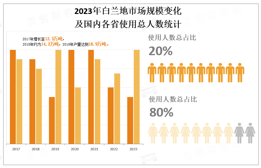 2018-2023年疤痕治疗市场规模浮动情况