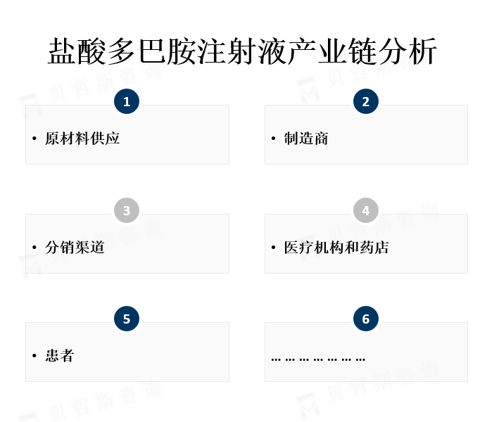 行业产业链分析