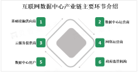 边缘计算、物联网等新兴技术的兴起将为全球互联网数据中心市场带来新的机遇