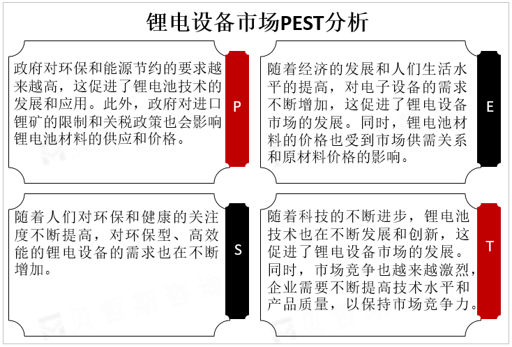 锂电设备市场PEST分析