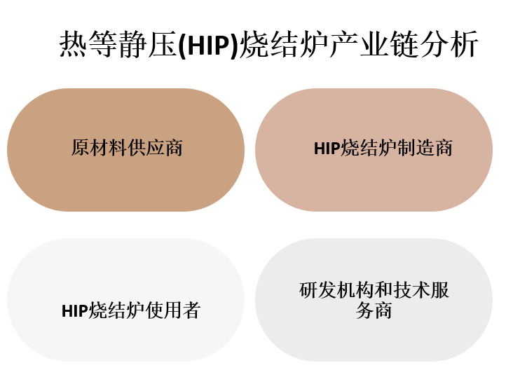 行业产业链图景