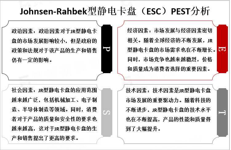 Johnsen-Rahbek（JR）型静电卡盘（ESC）PEST分析