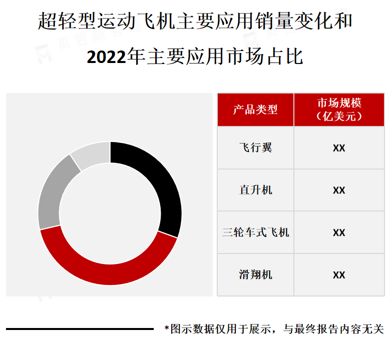 下游应用市场结构分析