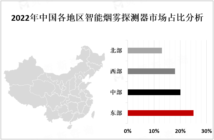 2022年中国各地区智能烟雾探测器市场占比分析