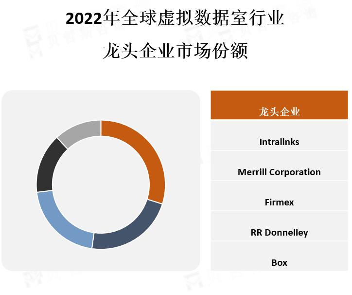 龙头企业市场份额