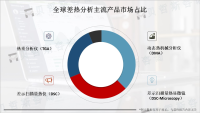 差热分析（DTA）竞争格局分析：美国TA Instruments是行业领导者